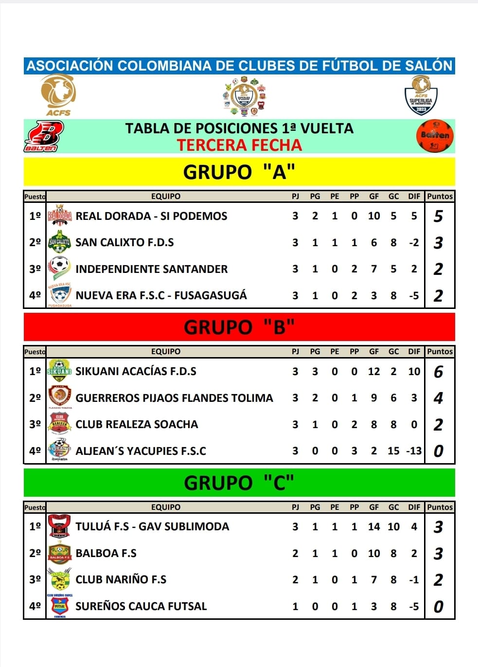 Resultados Tercera Fecha Superliga Masculina de Microfútbol
